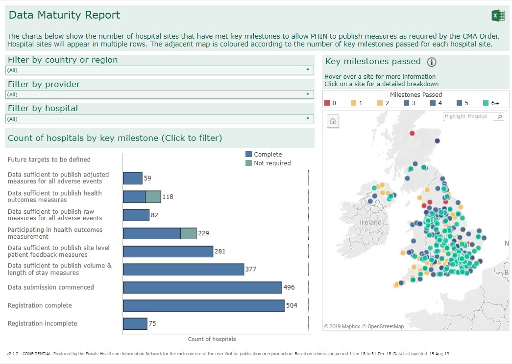 Data maturity report