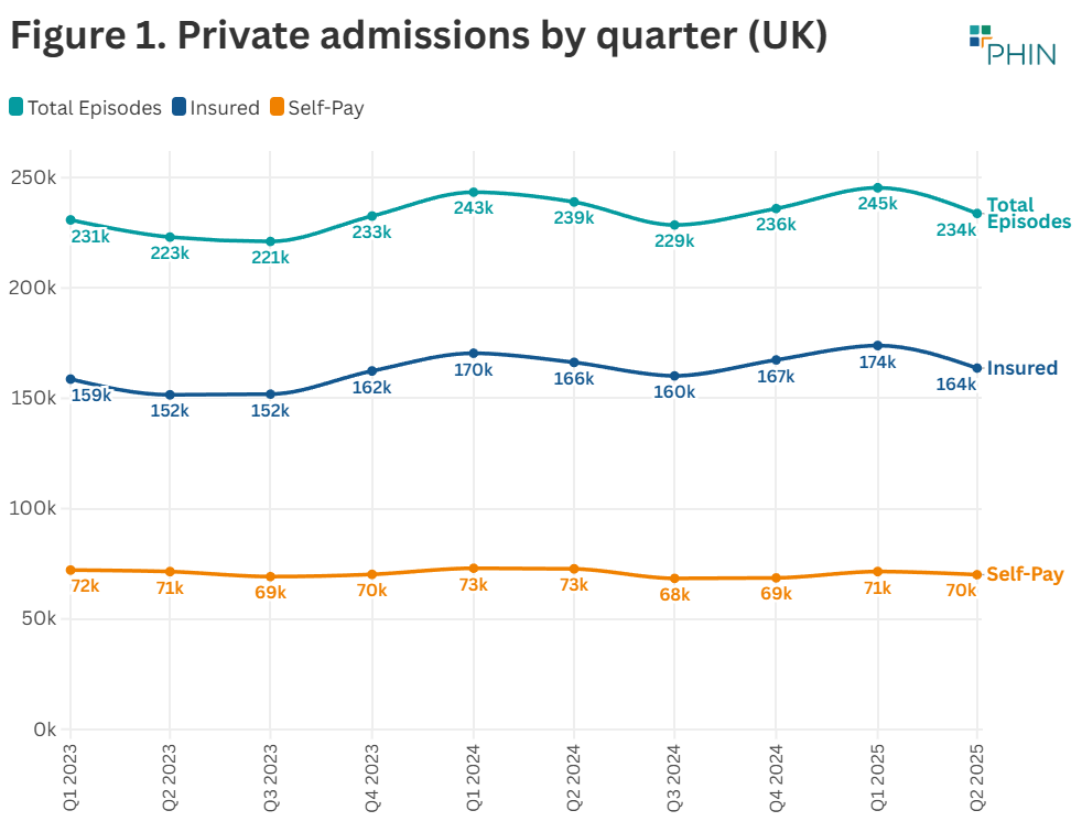 Figures are rounded to the nearest 1,000. Totals may not add up due to rounding from actual figures. 