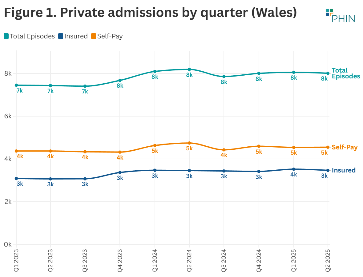 Figures are rounded to the nearest 1,000. The total may not add up due to rounding from actual figures.