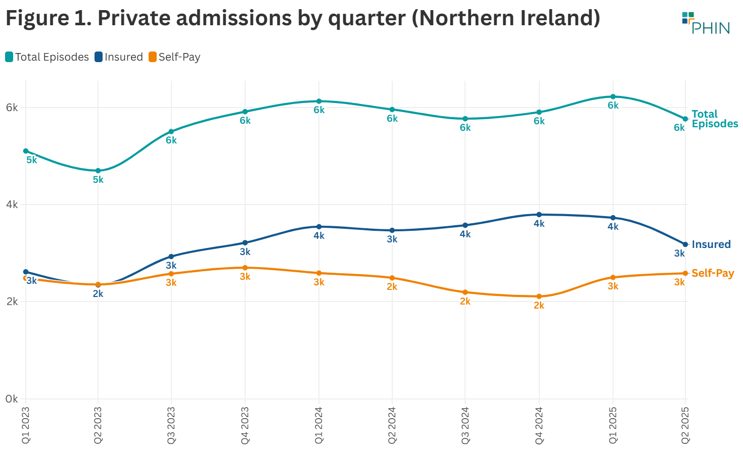 Figures are rounded to the nearest 1,000. Totals may not add up as this is calculated using the actual figure then rounded. 