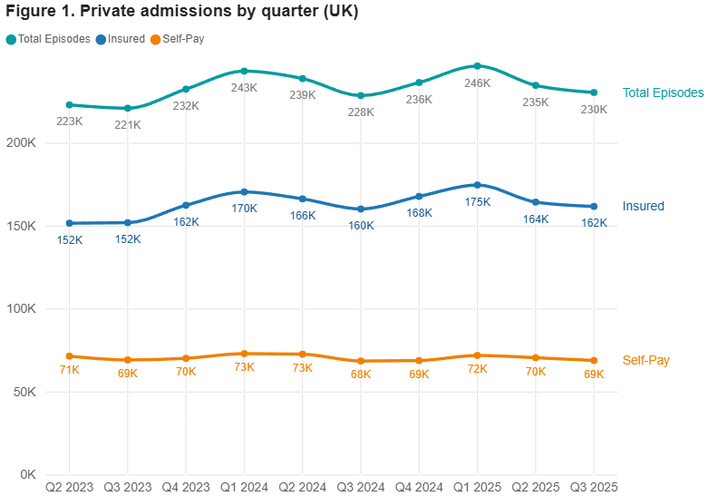 * Figures are rounded to the nearest 1,000. Totals may not add up due to rounding from actual figures.