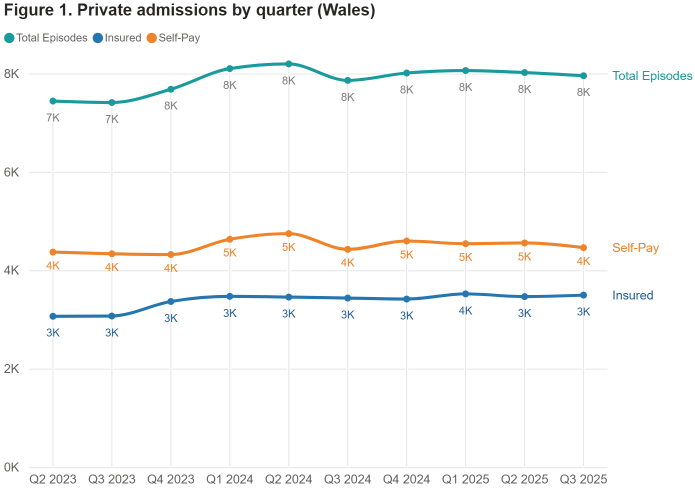 *Figures are rounded to the nearest 1,000. The total may not add up due to rounding from actual figures.