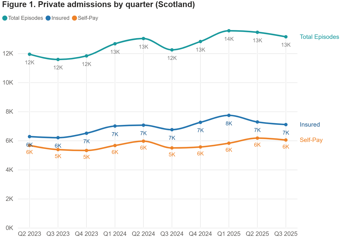 *Figures are rounded to the nearest 1,000. Totals may not add up due to rounding from actual figures.