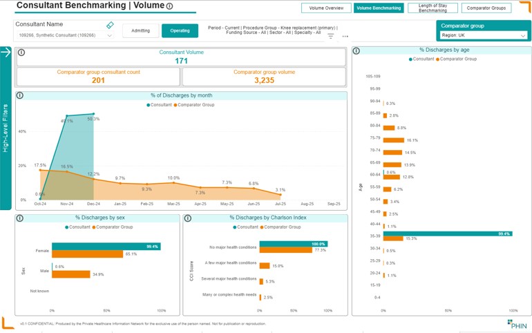 Extract from consultant benchmarking report (not a real consultant's data)
