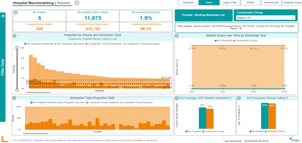 Screenshot from hospital benchmarking report (not a real hospital's data)